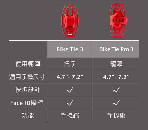 ｜Bike Tie 3 / Bike Tie Pro 3｜產品比較表
