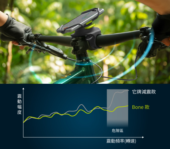 彈力吸震 保護手機 磁吸手機支架震動評測