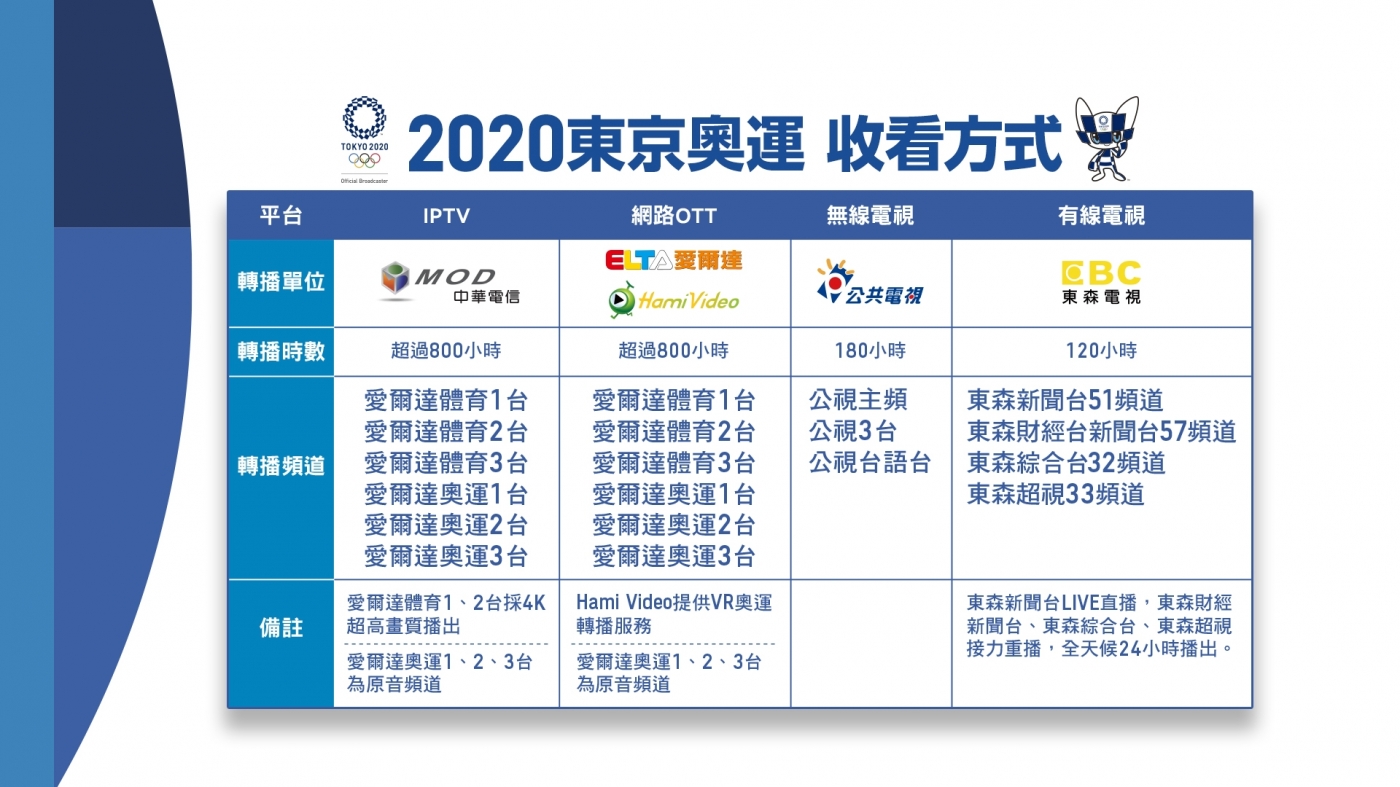 東京奧運,東奧,馮俊凱,自行車,自由車比賽,自行車一哥,選手,東京,公路賽、場地賽,中華隊選手,台灣 自由車 選手,台灣 自行車 選手,阿凱,2020東京奧運,自由車賽事,自由車場地賽,奧運單車項目,東京奧運自行車