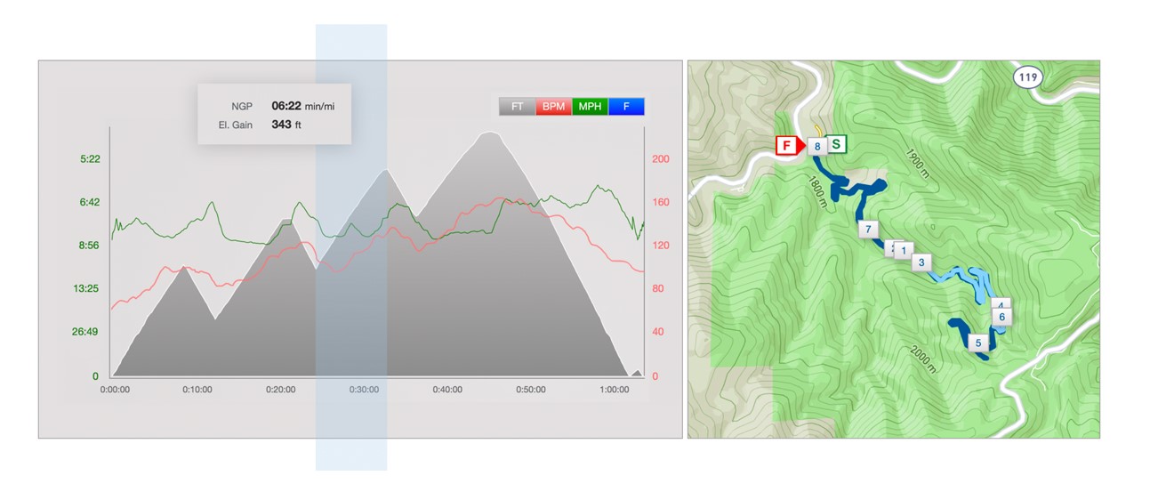 單車跑步訓練分析, TrainingPeaks