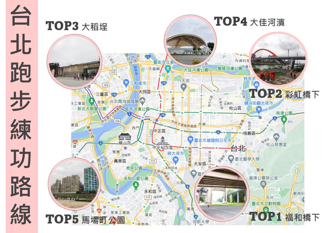 Recommended Taipei Running Routes, Taipei Running Routes