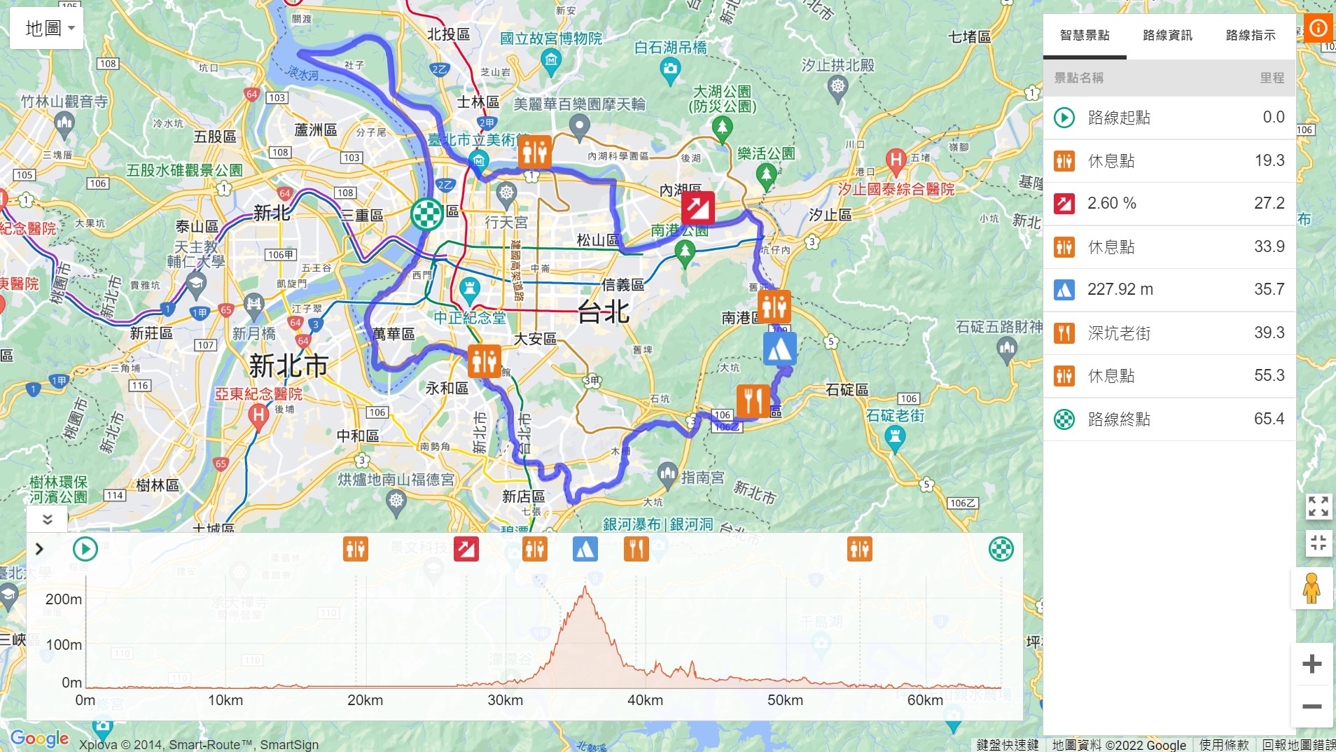 自行車環台北市路線圖