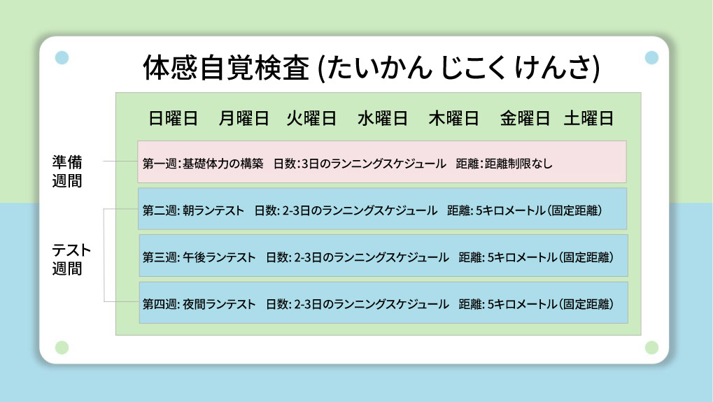 ランニング感覚テスト