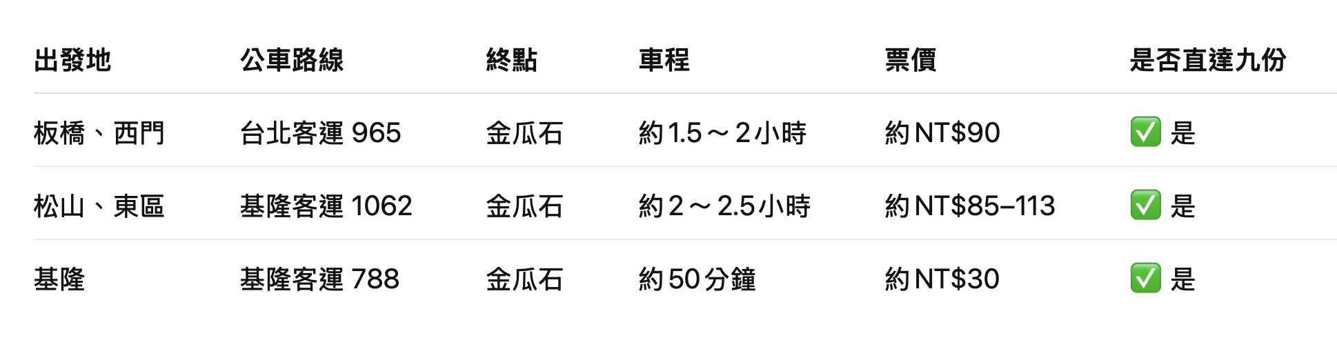 三大公車路線比較表