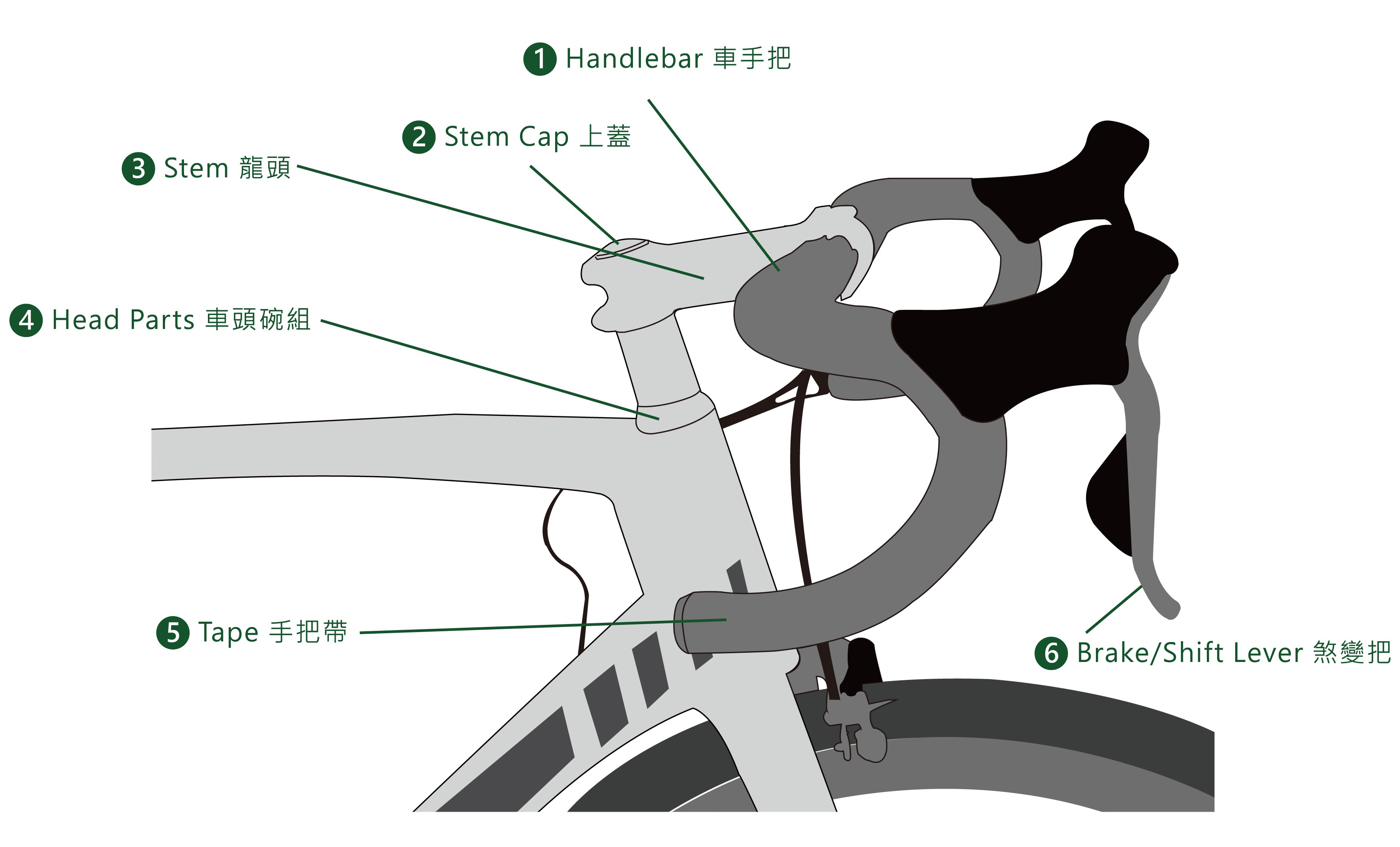 Illustrated bicycle parts diagram, choose the most suitable bike accessories for yourself