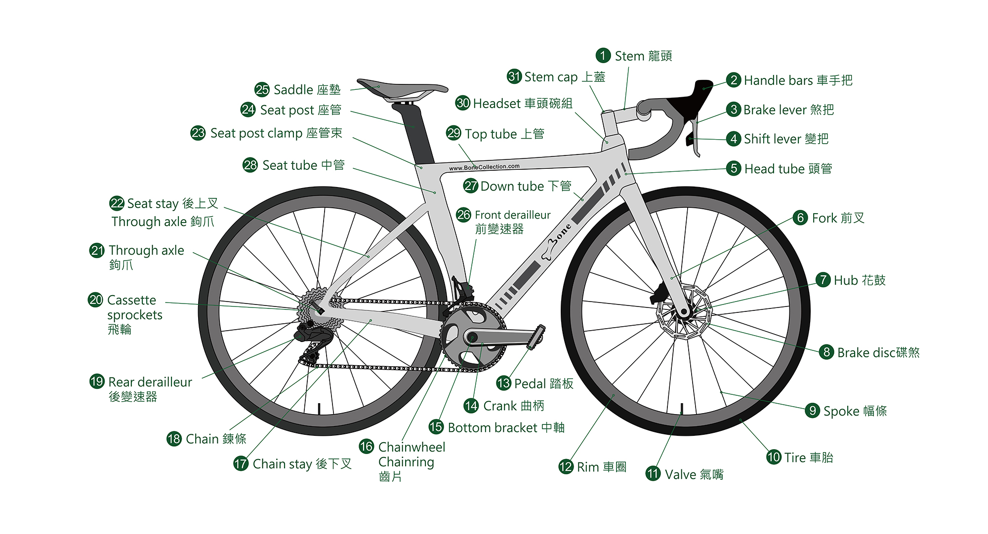 自転車パーツ図を理解して、最適な自転車アクセサリーを選びましょう