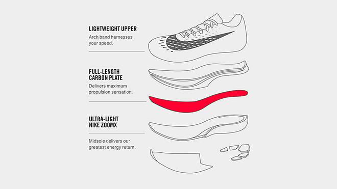 Wearing It Can Instantly Improve Marathon Performance Are Carbon Plate 