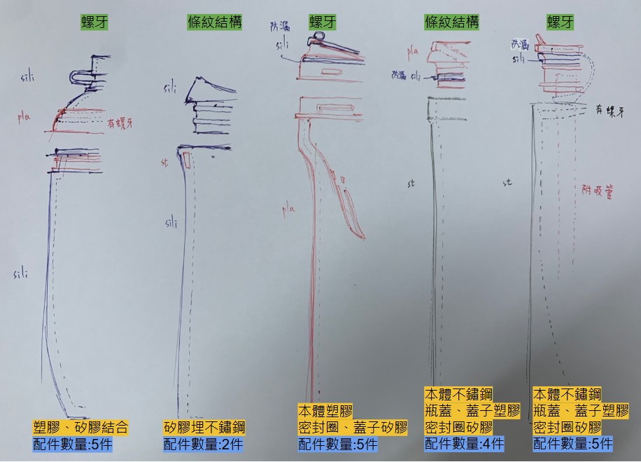 競品分析
