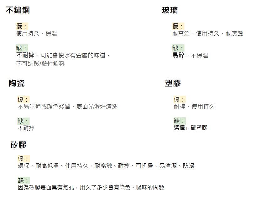 材質分析
