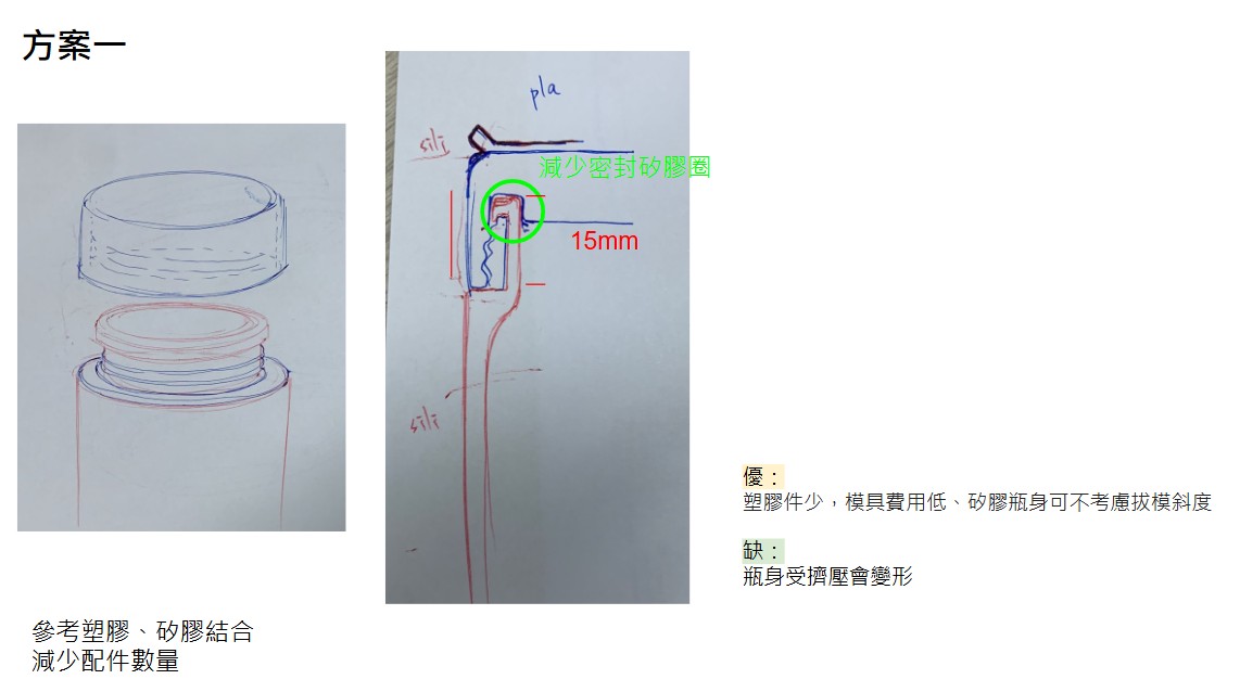 解法發想
