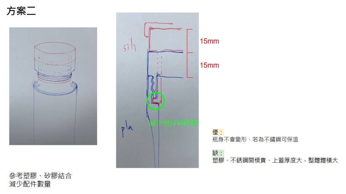 解法發想
