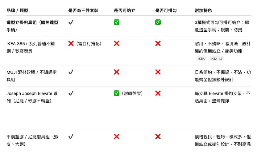 廚具組比較